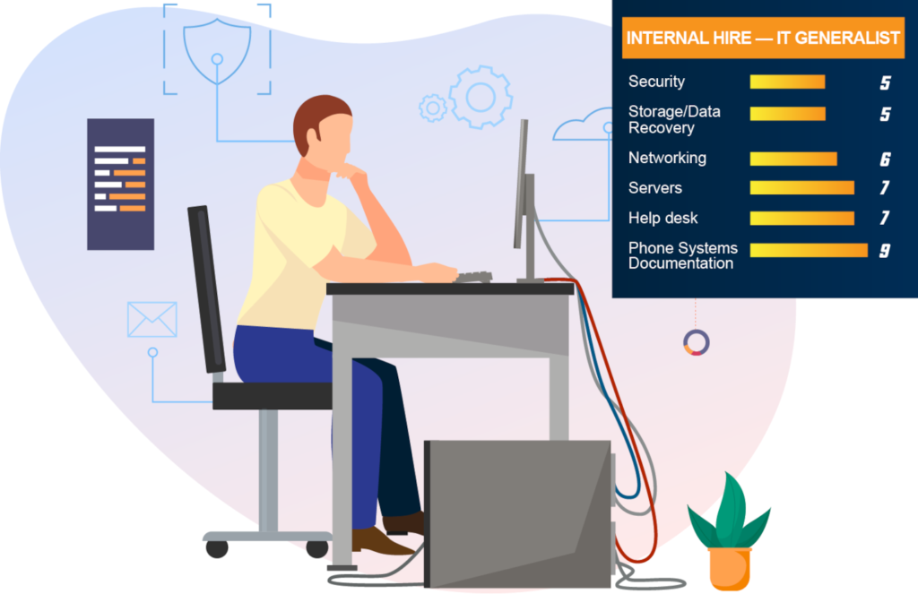 Fully Managed IT Services | Black Diamond Solutions