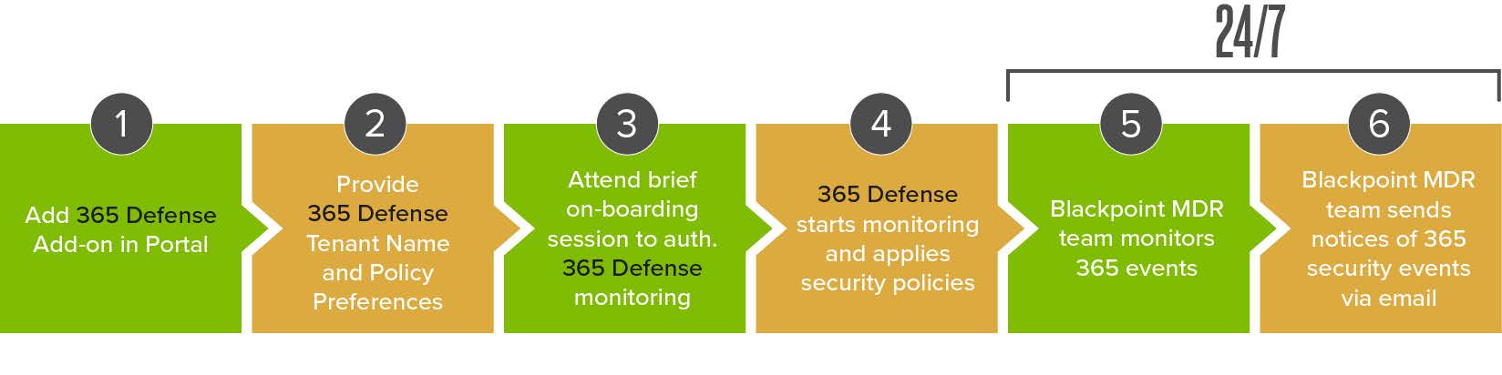 365 Defense inforgraphic 2