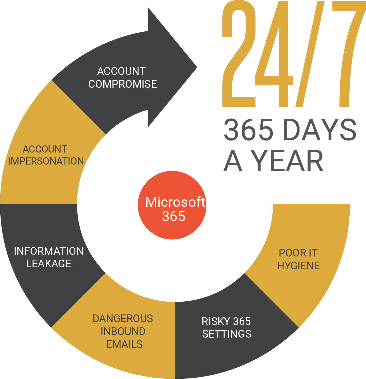 365 defense 24/7 email security