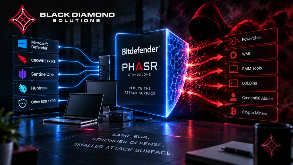 Bitdefender PHASR standalone Image